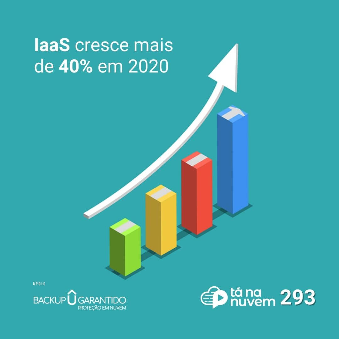 Backup Garantido Tá Na Nuvem 293 - IaaS cresce mais de 40% em 2020 e isso é um novo problema