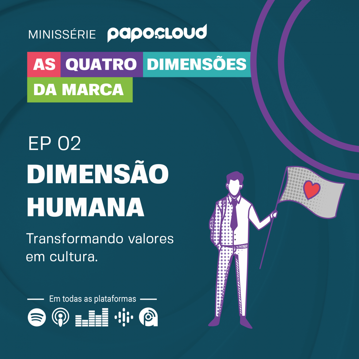 Metagestão e As Quatro Dimensões da Marca - Dimensão Humana - Professor Feliciano Neto