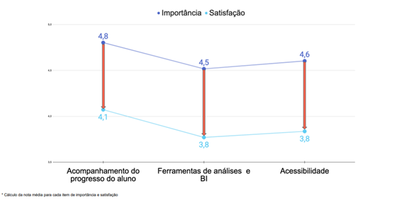 A transformação digital nas instituições de ensino no Brasil - VEEZOR Papo Cloud