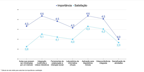 A transformação digital nas instituições de ensino no Brasil - VEEZOR Papo Cloud