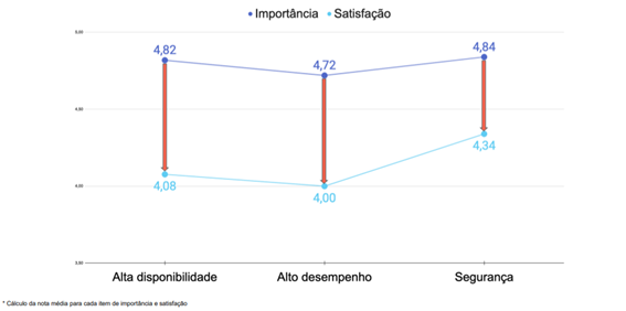 A transformação digital nas instituições de ensino no Brasil - VEEZOR Papo Cloud