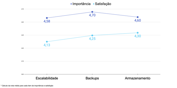 A transformação digital nas instituições de ensino no Brasil - VEEZOR Papo Cloud