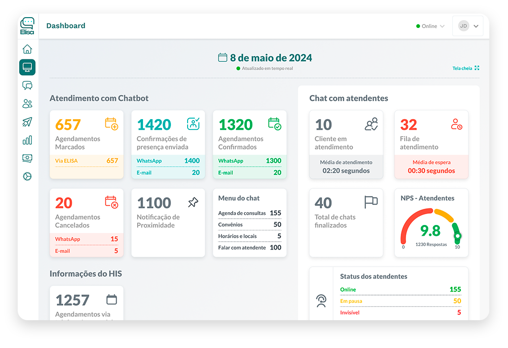 Beth Health Tech lança tecnologia inovadora para cuidado contínuo de pacientes no HIS 2024